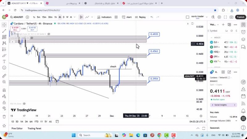 تحلیل کاردانو امروز 15 آذر 1404