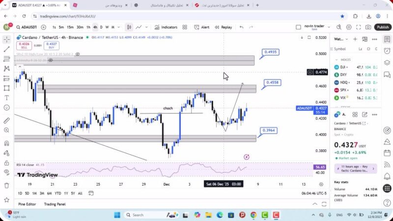 تحلیل کاردانو امروز 17 آذر 1404