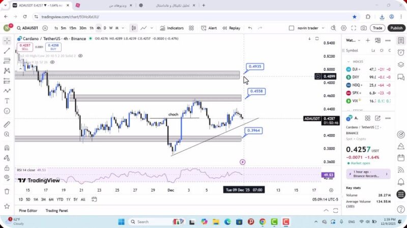 تحلیل کاردانو امروز 18 آذر 1404
