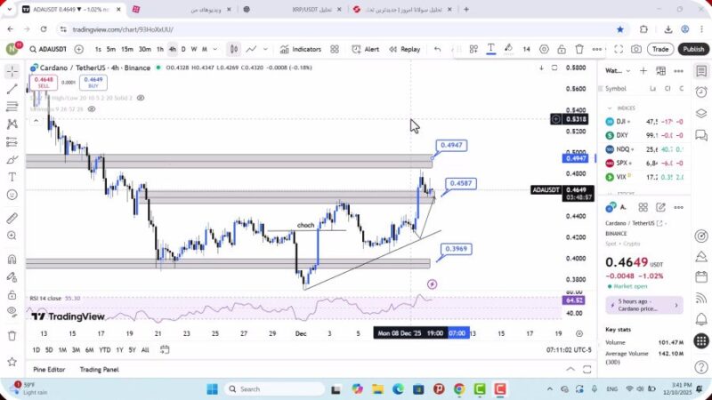 تحلیل کاردانو امروز 19 آذر 1404