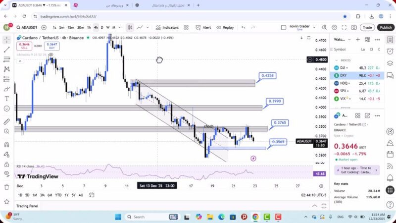 تحلیل کاردانو امروز 2 دی 1404