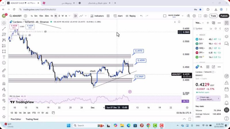 تحلیل کاردانو امروز 20 آذر 1404