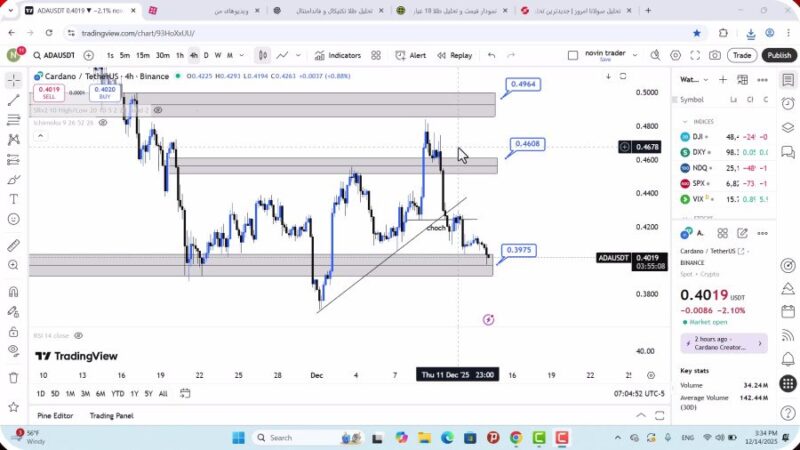 تحلیل کاردانو امروز 23 آذر 1404