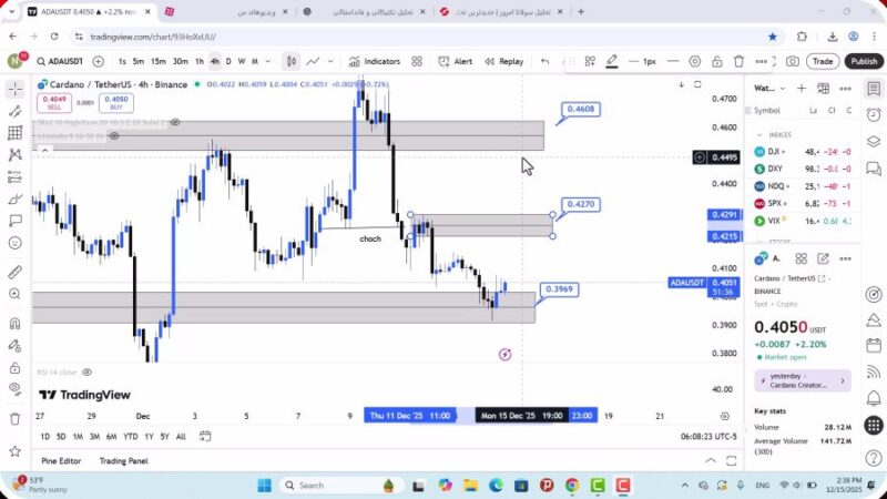 تحلیل کاردانو امروز 24 آذر 1404