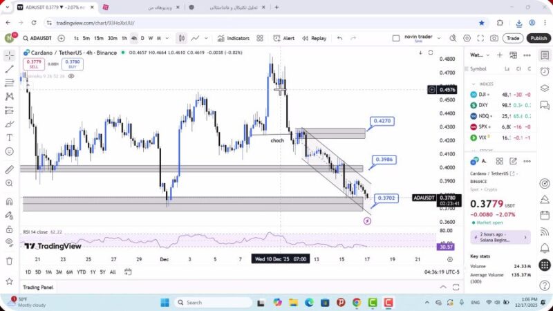 تحلیل کاردانو امروز 26 آذر 1404