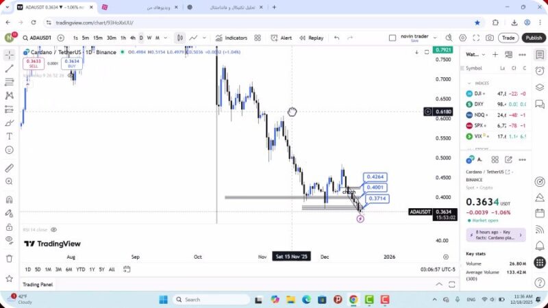 تحلیل کاردانو امروز 27 آذر 1404