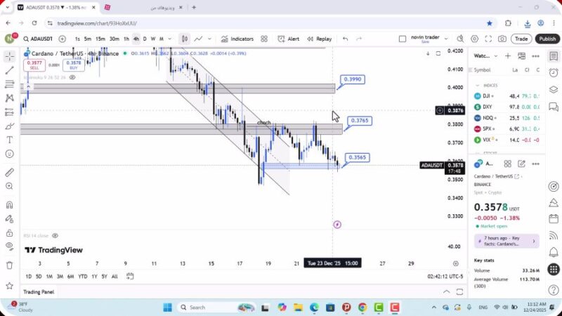 تحلیل کاردانو امروز 3 دی 1404