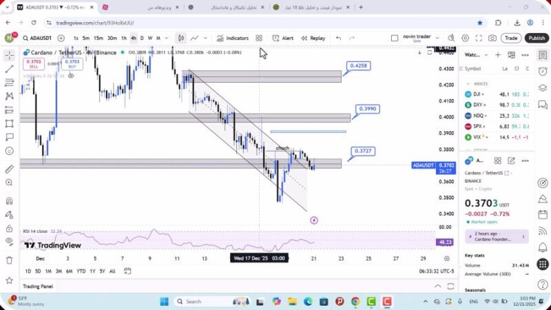 تحلیل کاردانو امروز 30 آذر 1404