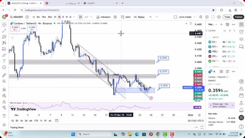 تحلیل کاردانو امروز 4 دی 1404