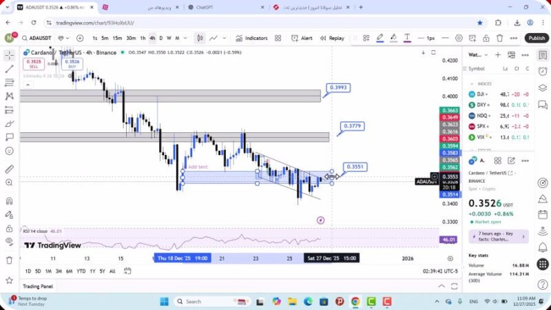 تحلیل کاردانو امروز 6 دی 1404