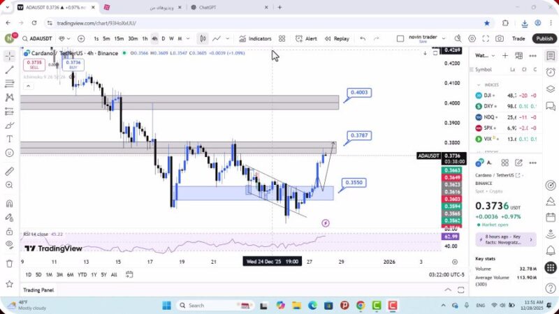 تحلیل کاردانو امروز 7 دی 1404