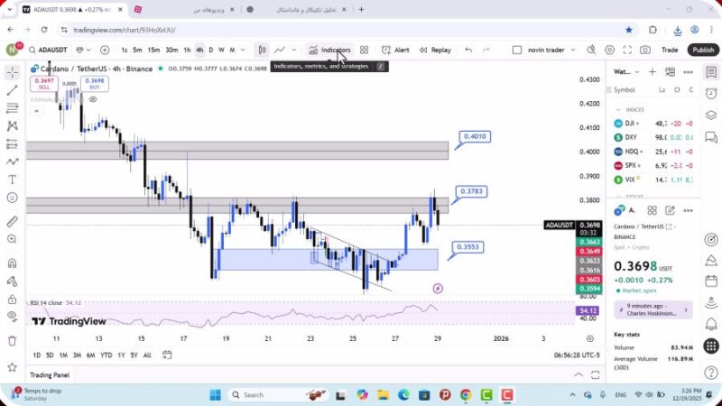 تحلیل کاردانو امروز 8 دی 1404