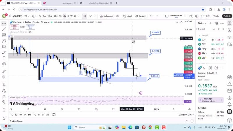 تحلیل کاردانو امروز 9 دی 1404