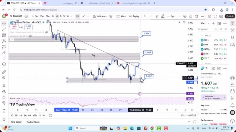 تحلیل تون کوین امروز 12 آذر 1404