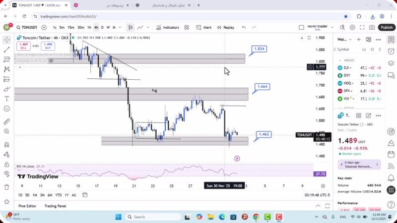 تحلیل تون کوین امروز 11 آذر 1404