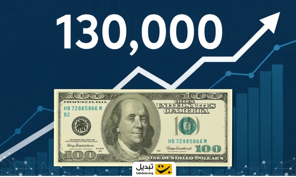 دلار در کانال ۱۳۰ هزار تومان ماندگار می‌شود؟ نوسان‌های عجیب بازار ارز و طلا تحت فشار تورم شدید!