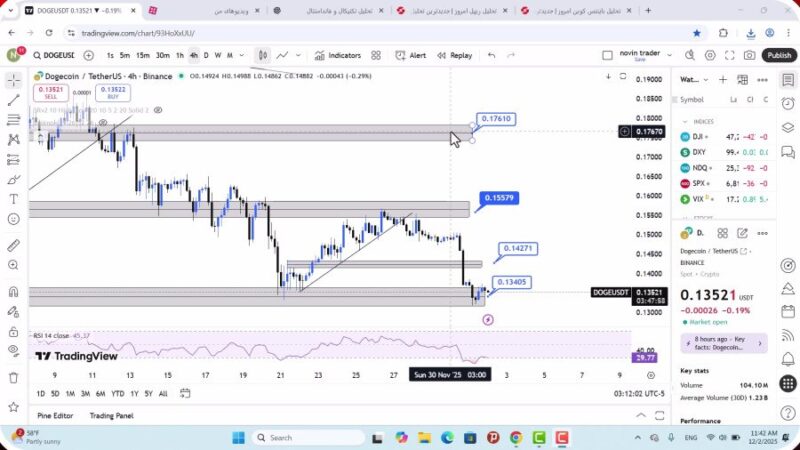تحلیل دوج کوین امروز 11 آذر 1404
