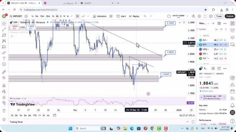 تحلیل ریپل امروز 2 دی 1404