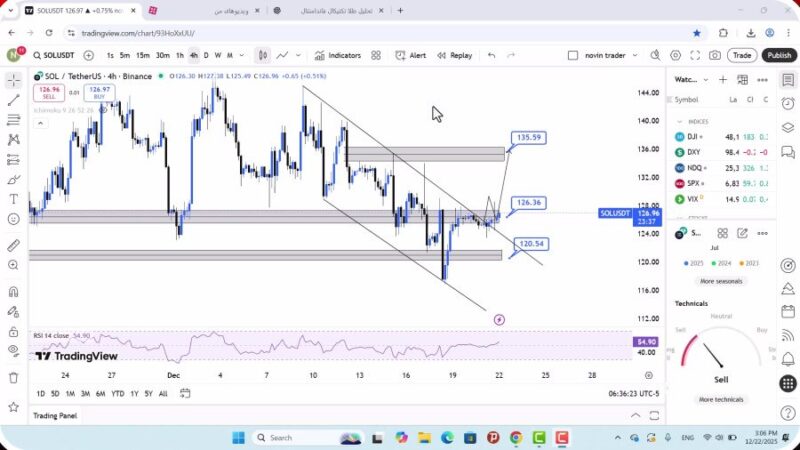 تحلیل سولانا امروز 1 دی 1404