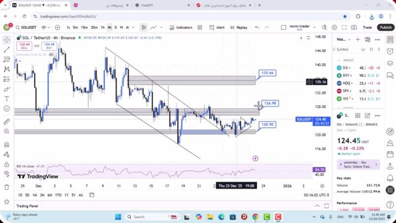 تحلیل سولانا امروز 7 دی 1404