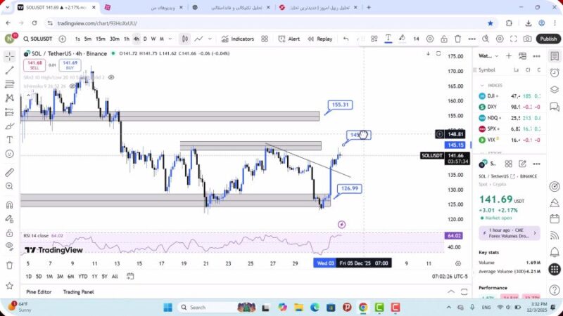 تحلیل سولانا امروز 12 آذر 1404