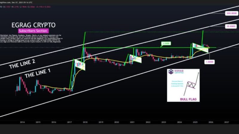 جهش ۱۰ برابری این ارز دیجیتال؛ رویا یا واقعیت؟