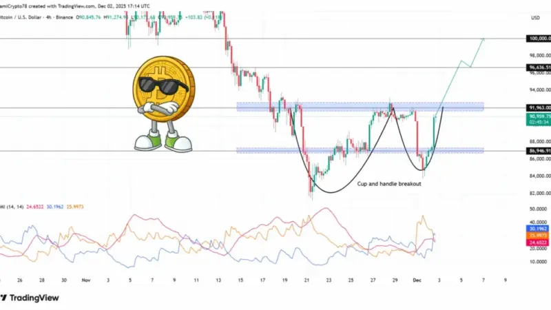 بیت‌کوین پس از سخنرانی پاول به بالای ۹۰ هزار دلار بازگشت؛ آیا صعود ادامه دارد؟