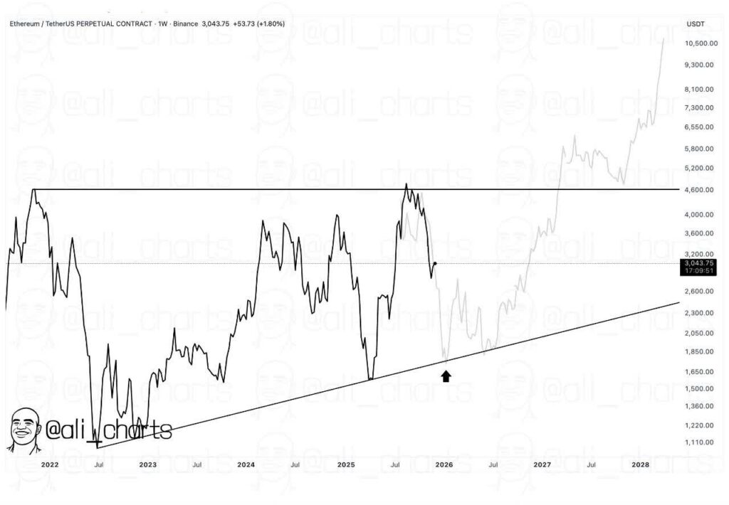 قطار ۱۰۰۰۰ دلاری اتریوم از این ایستگاه حرکت می‌کند؟