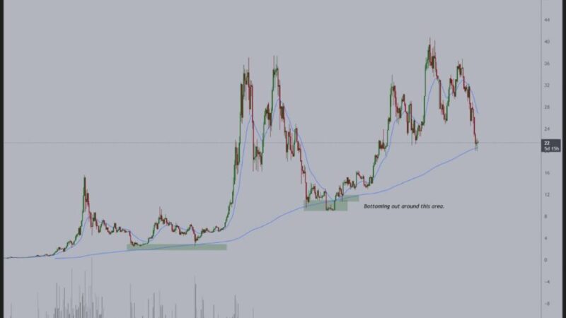 بیت‌کوین چگونه از طلا پیشی گرفت؟ جهش حیرت‌انگیز بدون حباب قیمتی!