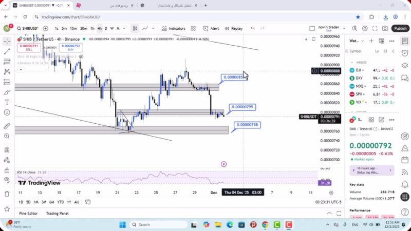 تحلیل شیبا امروز 11 آذر 1404