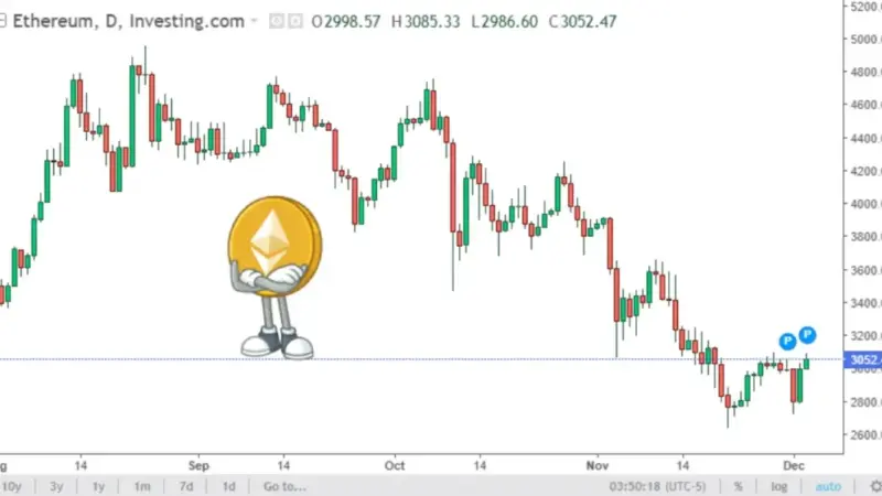 اتریوم دوباره به ۳ هزار دلار رسید؛ آیا قله بعدی در راه است؟