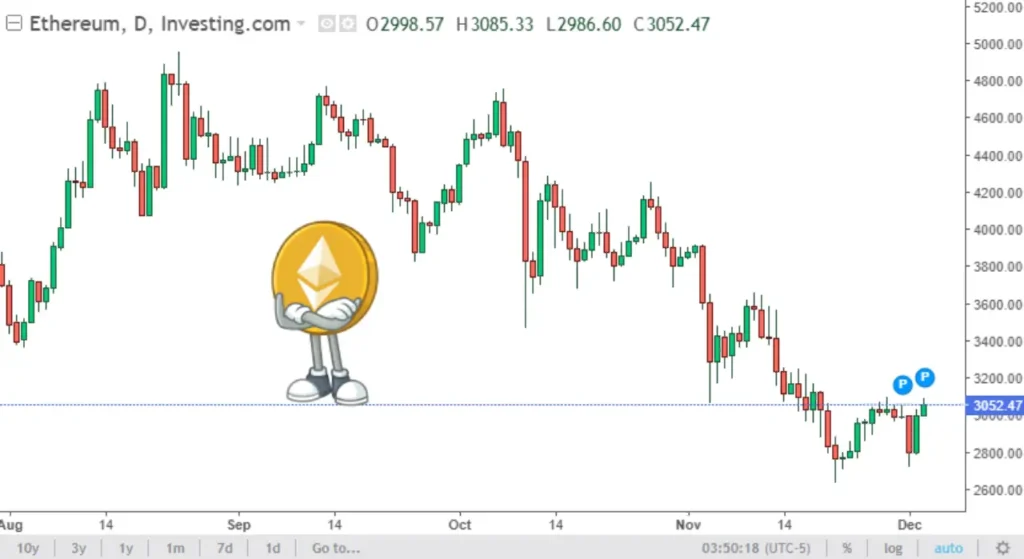 اتریوم دوباره به ۳ هزار دلار رسید؛ آیا قله بعدی در راه است؟