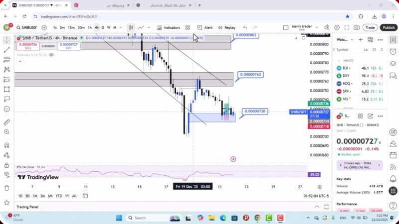 تحلیل شیبا امروز 1 دی 1404