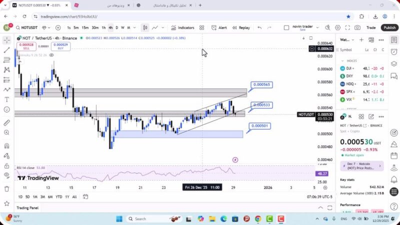 تحلیل نات کوین امروز 8 دی 1404