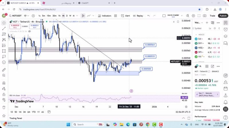 تحلیل نات کوین امروز 6 دی 1404