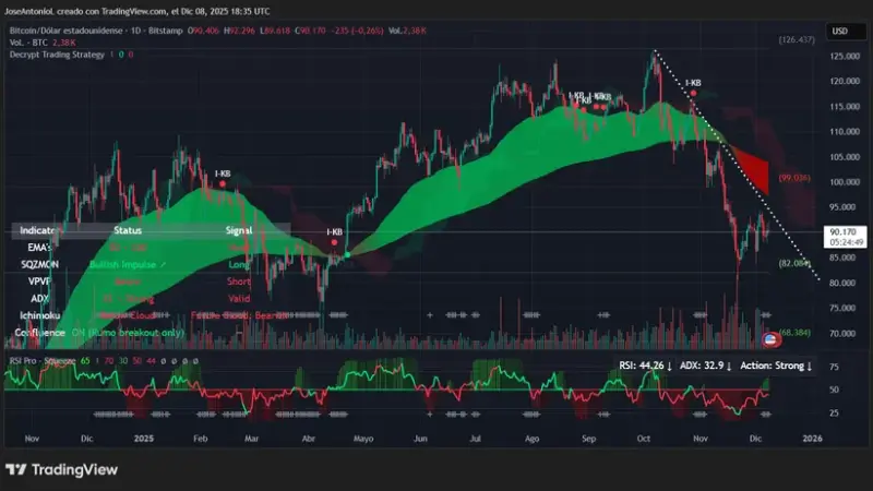 هشدار جدی به سرمایه‌گذاران: تقاطع مرگ بیت‌کوین و اتریوم چه آینده‌ای رقم می‌زند؟