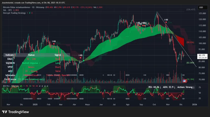هشدار جدی به سرمایه‌گذاران: تقاطع مرگ بیت‌کوین و اتریوم چه آینده‌ای رقم می‌زند؟