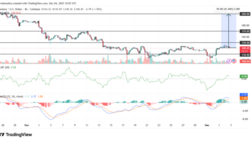 سولانا در آستانه جهش بزرگ؟ احتمال بازگشت قیمت به ۲۰۰ دلار تا پایان ۲۰۲۵