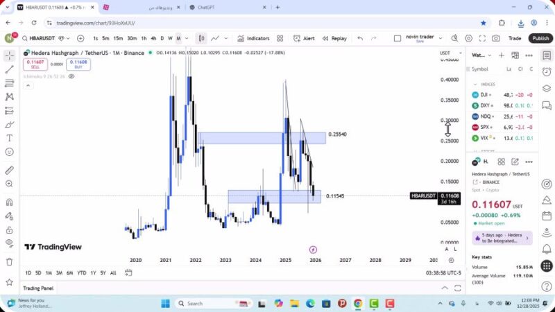 تحلیل هدرا امروز 7 دی 1404