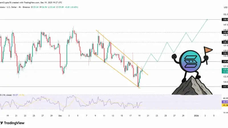 سولانا در آستانه فتح قله ۱۵۰ دلار؛ آیا سرمایه‌های نهادی بازی را تغییر می‌دهند؟