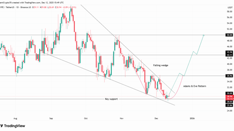 هایپرلیکویید در آستانه صعودی شگفت‌انگیز؛ پرواز ۸ درصدی و چشم‌انداز ۵۰ دلار