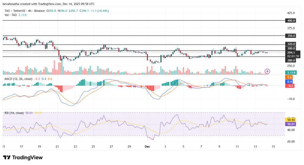 بیت‌تنسر در آستانه عبور از مرز ۴۰۰ دلار؛ هاوینگ فردا چه تأثیری دارد؟