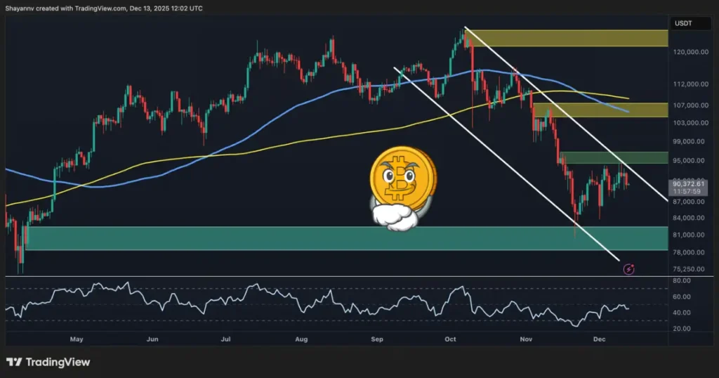 بیت ‌کوین در لحظه‌ای سرنوشت‌ساز؛ آیا صعود شگفت‌انگیز در راه است یا سقوط غیرمنتظره؟