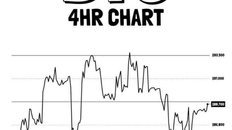 آیا بیت‌کوین در آستانه جهش بزرگ است؟ بررسی حساس‌ترین منطقه خرید امروز