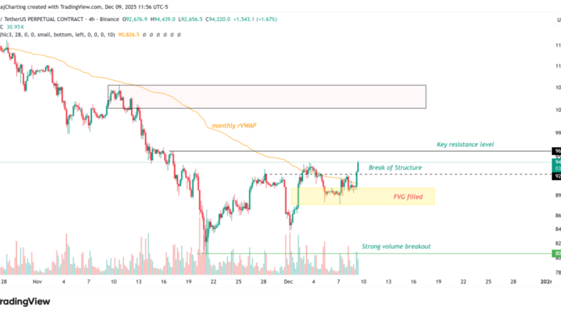 بیت‌کوین دوباره در مسیر فتح ۹۴ هزار دلار؛ آیا اوج تازه‌ای در راه است؟