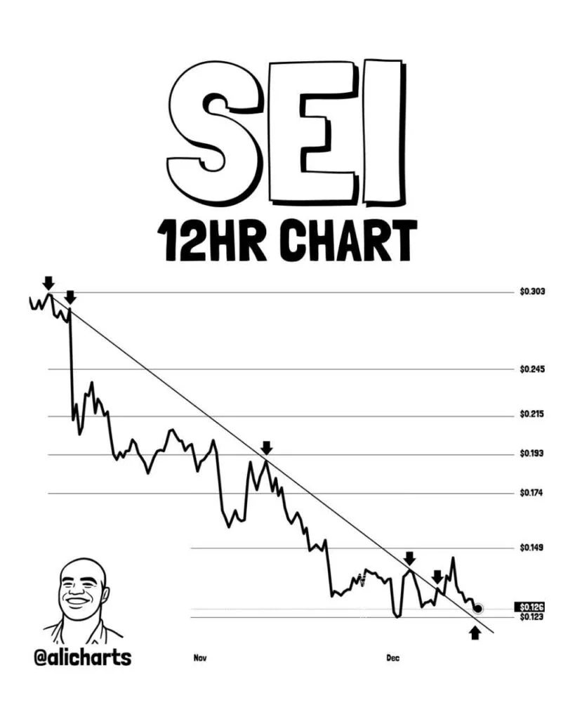 حرکت انفجاری این آلت‌کوین؛ جهش ۶۶ درصدی در راه است؟