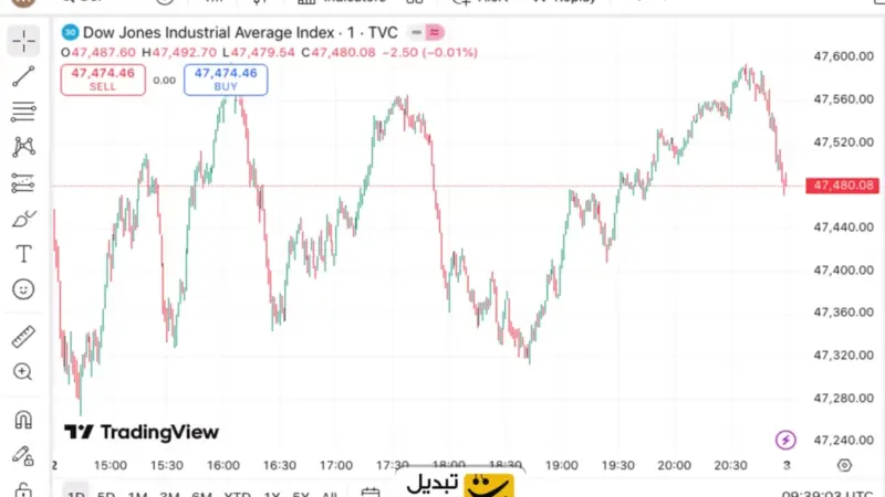 تایم فریم روزانه؛ راز پنهان تحلیل تکنیکال که باید بدانید!