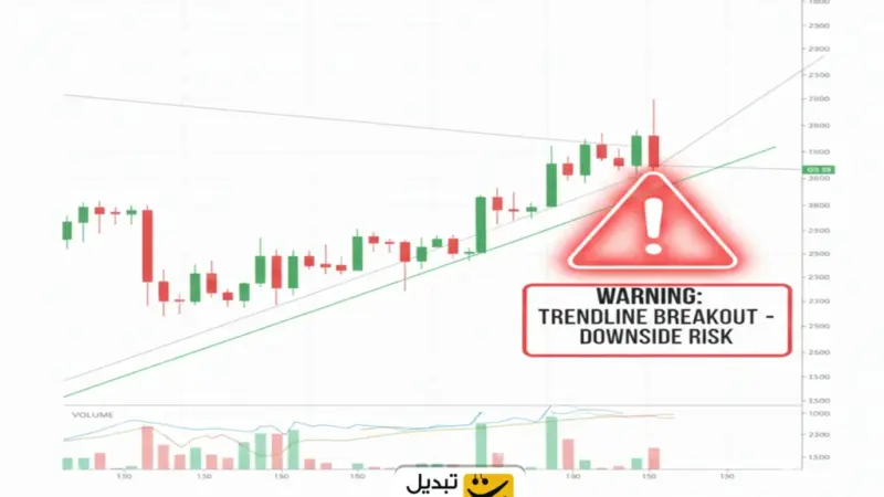 اندیکاتور شکست خط روند؛ کلید شناسایی تغییرات ناگهانی بازار!