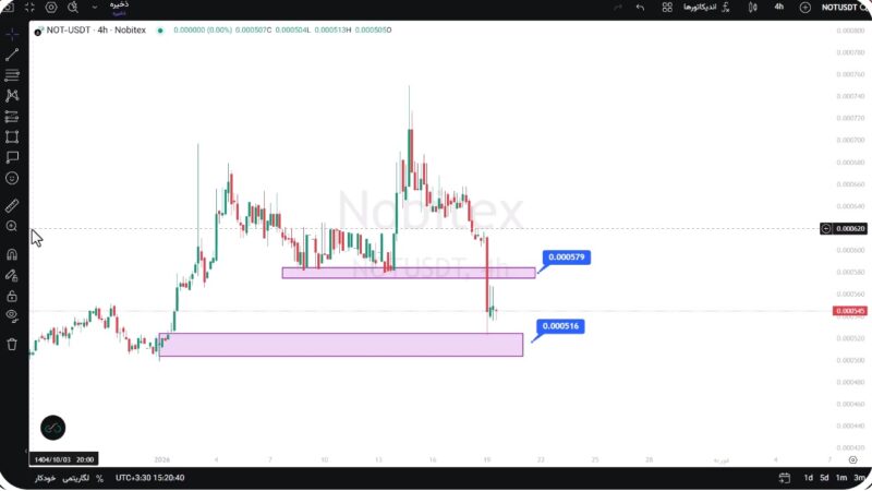 تحلیل نات کوین امروز 29 دی 1404