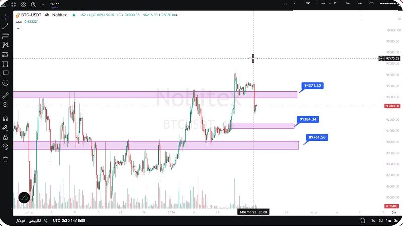 تحلیل بیت کوین امروز 29 دی 1404